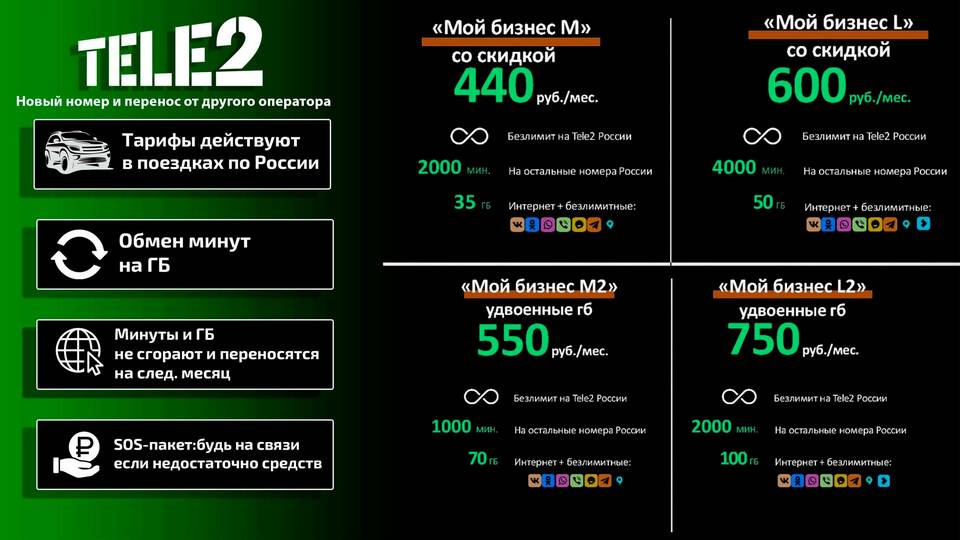 Как позвонить в Теле2 с другого телефона