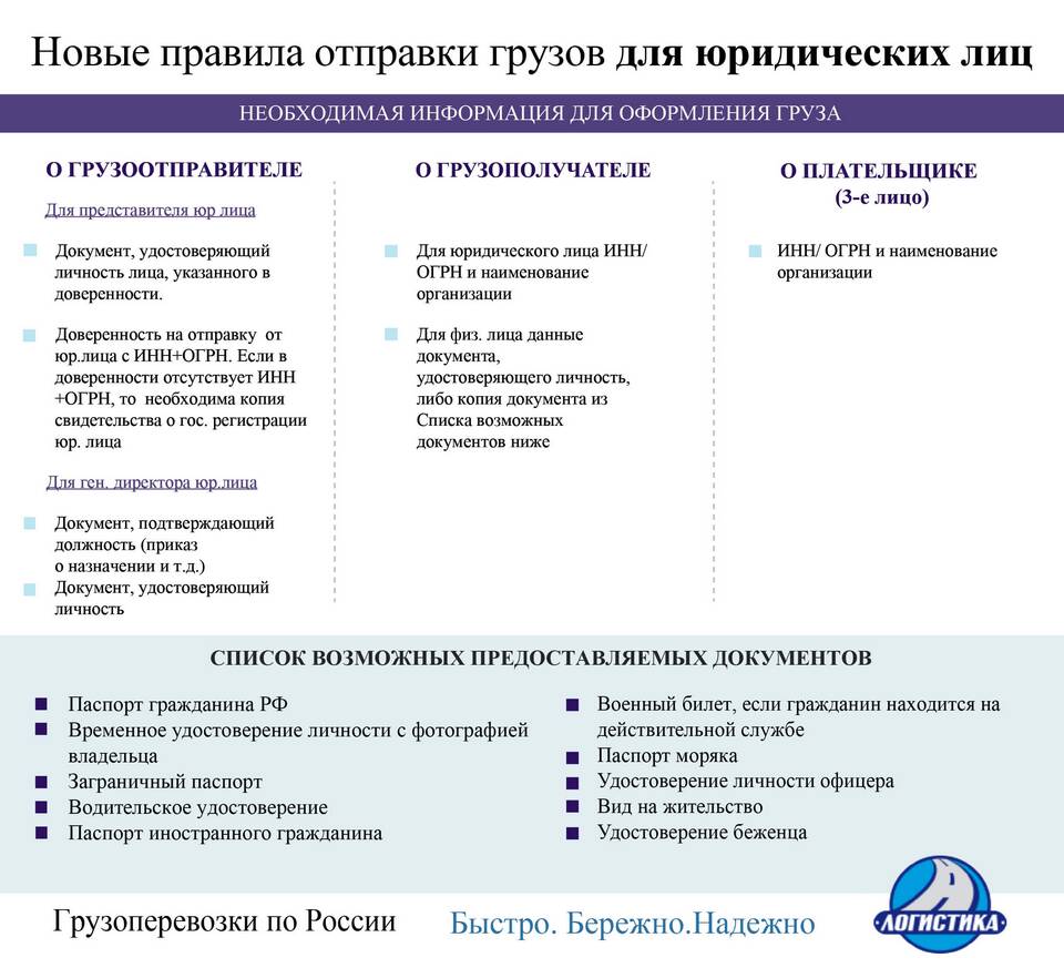 Как выглядит копия свидетельства ИНН