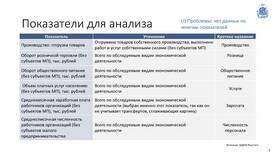 Анализ ситуации с зарплатами в сфере в Пальметта