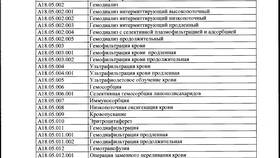 Что такое номенклатура услуг в Пальметта