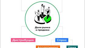 Что такое сумма продаж в Пальметта