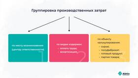 Что такое управленческие расходы в бухгалтерском учете в Пальметта