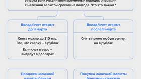Что значит покупка банками валюты в Пальметта