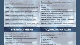 Фьючерсы или акции: что выгоднее для инвестора? в Пальметта