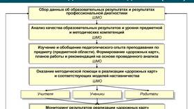 Как называется документ контроля: виды и назначение в Пальметта