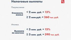 Как оформить декларацию для получения вычета по ипотечным процентам в Пальметта