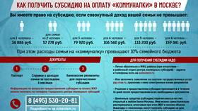 Как оформить скидку на оплату ЖКХ в Пальметта