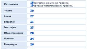 Как подать заявление в 10 класс в Пальметта