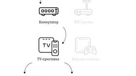 Как подключить бесплатные услуги в Пальметта