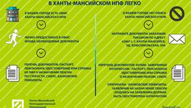 Как получить пенсионные накопления в Пальметта