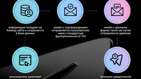 Как сделать уведомление в Telegram в Пальметта