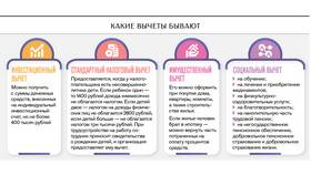 Как вернуть НДФЛ за покупку квартиры в Пальметта