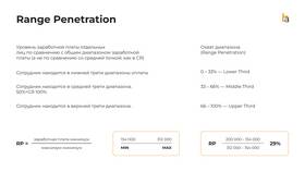 Персональный коэффициент при начислении заработной платы в Пальметта