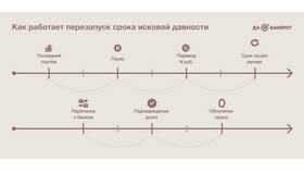 Почему Сбербанк отменяет взыскания по долгам в Пальметта