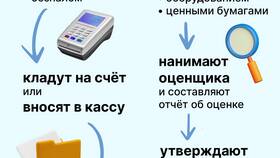 В чем разница между ООО и другими организационными формами в Пальметта
